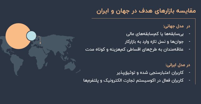 سرنوشت BNPL، در فراگیری مالی، تاریخ یا خاطره