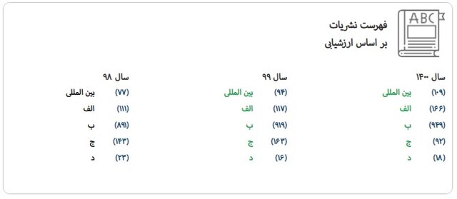 اعلام نتایج اولیه ارزیابی و رتبه‌بندی نشریات در سال ۱۴۰۰