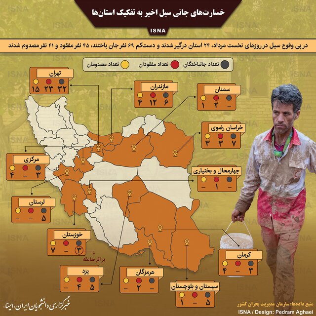 اینفوگرافیک / خسارت‌های جانی سیل اخیر به تفکیک استان‌ها