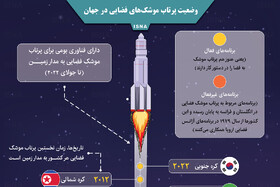 اینفوگرافیک / وضعیت پرتاب موشک‌های فضایی در جهان