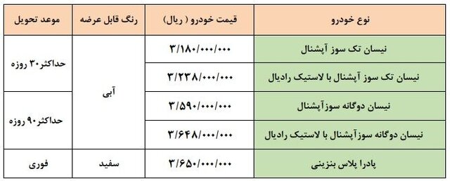 آغاز طرح فروش فوق العاده و فوری محصولات زامیاد 