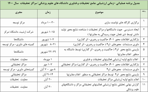 تشریح جزئیات فرآیند ارزشیابی دانشگاه‌های علوم پزشکی و مراکز تحقیقاتی