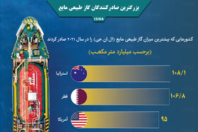 اینفوگرافیک / بزرگترین صادرکنندگان گاز طبیعی مایع