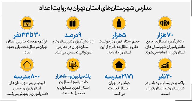 مدارس حاشیه تهران، دوشیفته میشوند
