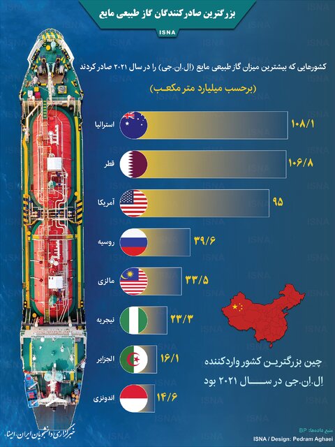 اینفوگرافیک / بزرگترین صادرکنندگان گاز طبیعی مایع