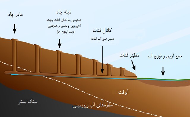 بمب خفته در زیر شهر کرمان!!