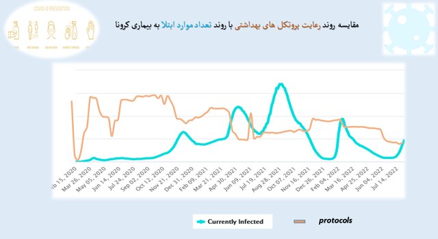 استفاده ۲۵ درصدی از ماسک در کشور / تهران در پایین‌ترین میزان رعایت پروتکل بهداشت فردی