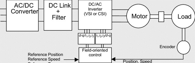 درایو چیست؟