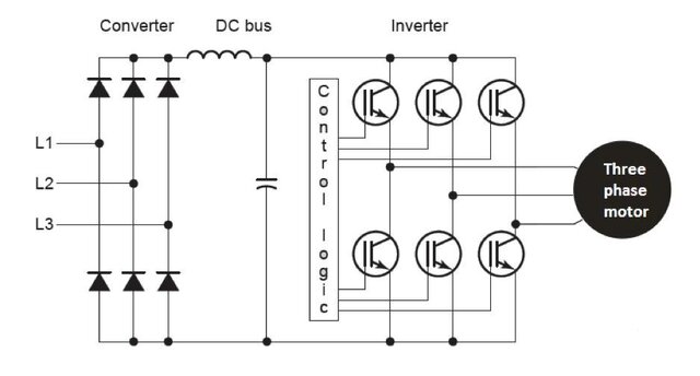 درایو چیست؟