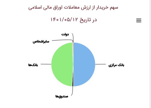 چه کسی بیشترین اوراق را خرید و فروخت؟