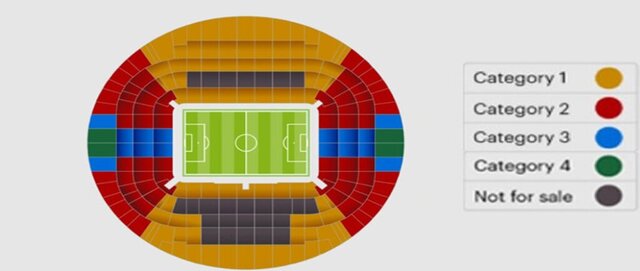 نمونهای از موقعیت ۴ نوع بلیط جام جهانی قطر در یکی از استادیومها