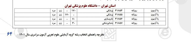 افزایش ظرفیت در دانشگاههای تهران چگونه میتواند به مناطق محروم کمک کند؟