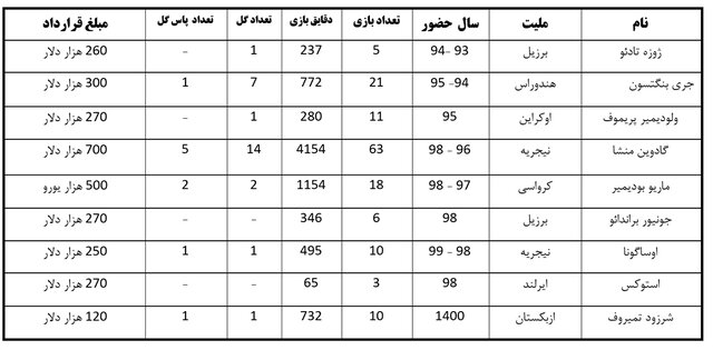 بیم و امید هواداران پرسپولیس درباره عملکرد یورگن لوکادیا