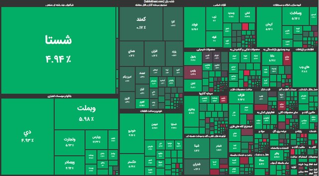 بورس صعودی شد بورس صعودی شد