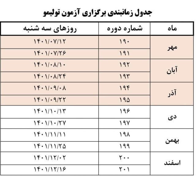 اطلاعیه سازمان سنجش درباره آزمون تولیمو/ برگزاری آزمون هر سهشنبه