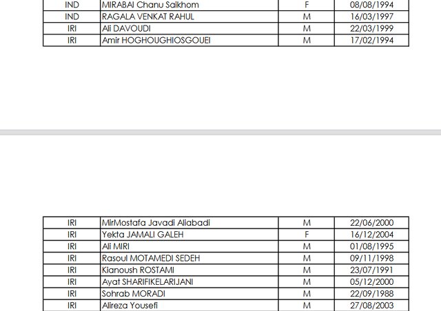 ۱۰ وزنهبردار ایران تحت کنترل دوپینگ فدراسیون جهانی/ حضور عجیب یکتا جمالی در لیست ایران