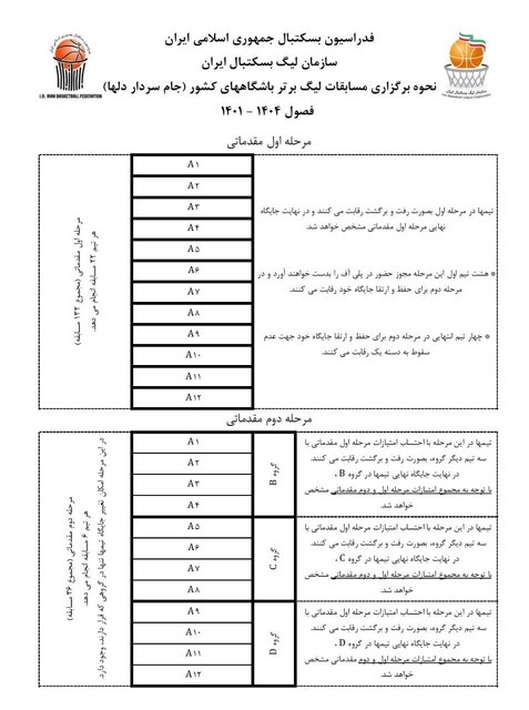 نحوه برگزاری لیگ بسکتبال مشخص شد/ ۱۲ تیم در یک گروه