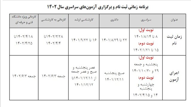 تقویم آزمونهای سراسری ۱۴۰۲ اعلام شد/آغاز فرایند برگزاری کنکور از ۲۹ دی