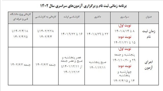 تقویم آزمون‌های سراسری ۱۴۰۲ اعلام شد/آغاز فرایند برگزاری کنکور از ۲۹ دی