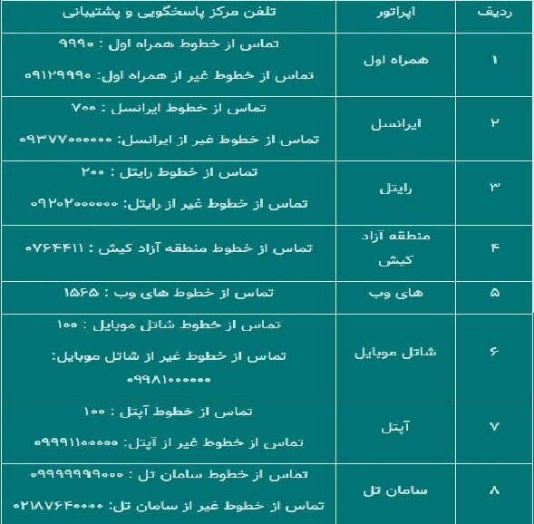 ۴۰ گیگابایت اینترنت رایگان فعال شد