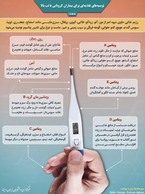 اینفوگرافیک / توصیه‌های تغذیه‌ای برای بیماران کرونایی با تب‌ بالا