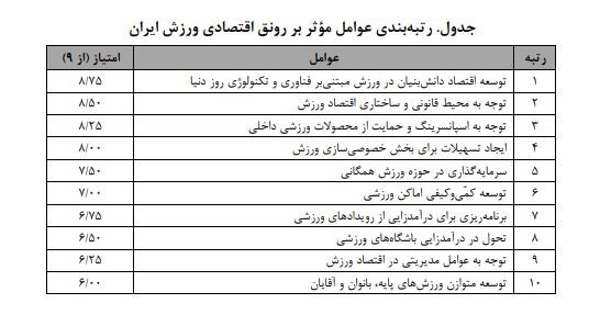 ۱۰ عامل اصلی رونق اقتصادی ورزش ایران+ جدول