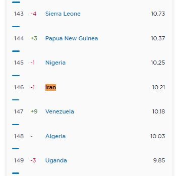 صعود دو پلهای سرعت اینترنت موبایل در ایران