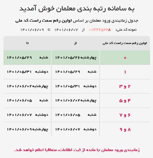 ادامه ثبت مدارک در سامانه رتبه‌بندی/ هر شایستگی معلمی چند امتیاز دارد؟