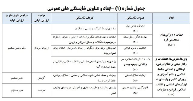 آغاز واریز علیالحساب معوقات رتبهبندی + فرهنگیان مشمول