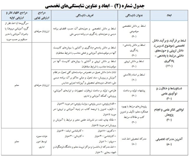 آغاز واریز علیالحساب معوقات رتبهبندی + فرهنگیان مشمول