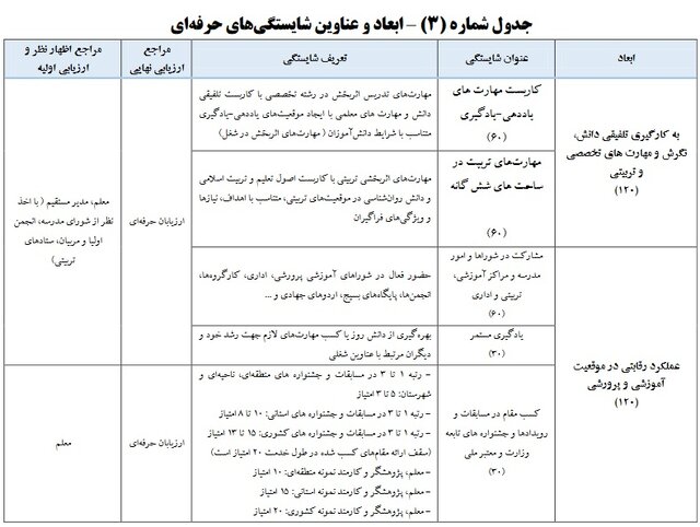 آغاز واریز علیالحساب معوقات رتبهبندی + فرهنگیان مشمول