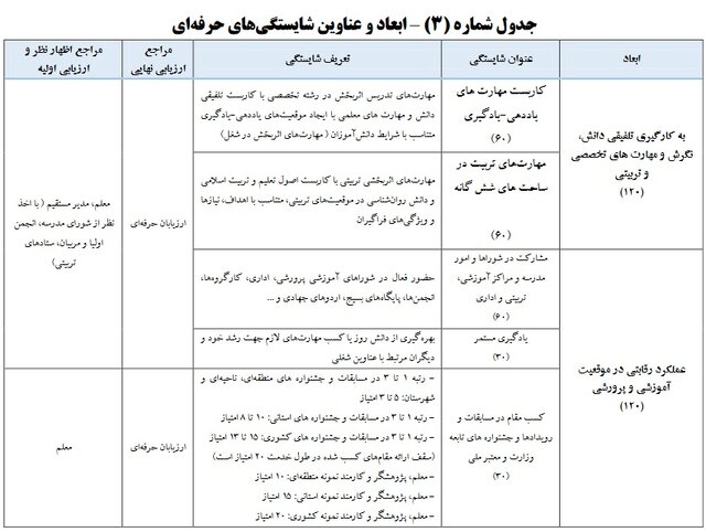 آغاز واریز علی‌الحساب معوقات رتبه‌بندی + فرهنگیان مشمول