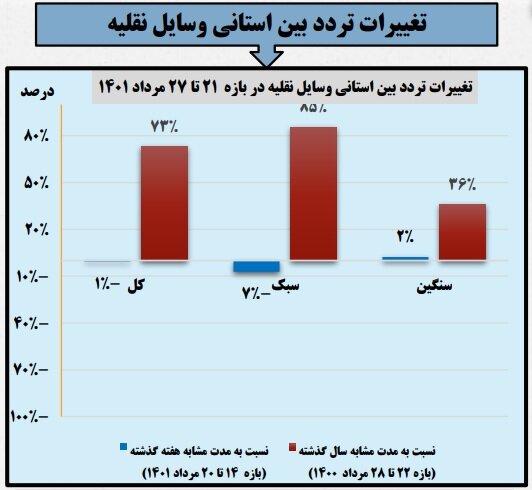 بوشهر، رکورددار رشد سفرهای مردمی
