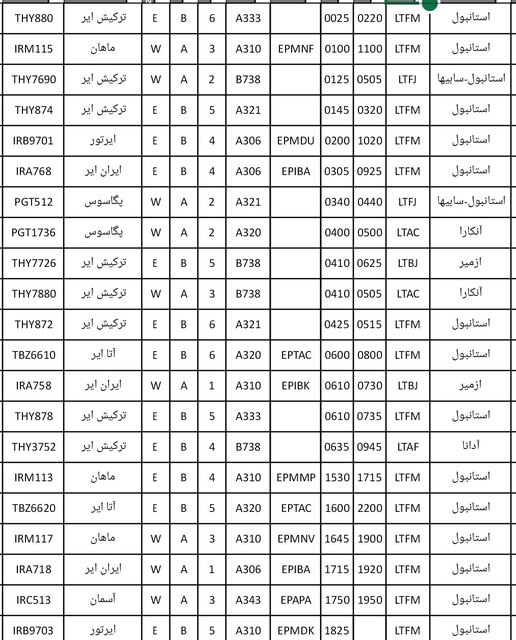 تکذیب لغو پروازهای ترکیه بهعلت شیوع کرونا