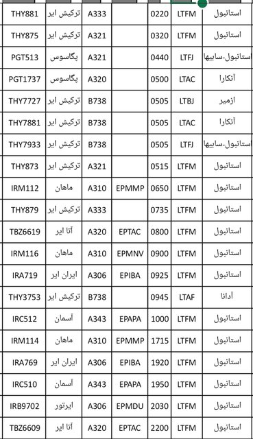 تکذیب لغو پروازهای ترکیه بهعلت شیوع کرونا