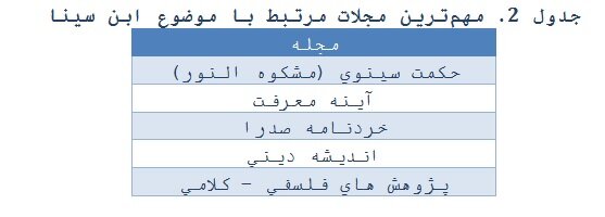 معرفی مقالههای پربازدید با موضوع ابنسینا در پایگاه SID