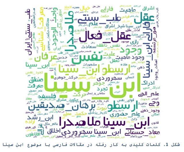 معرفی مقاله‌های پربازدید با موضوع ابن‌سینا در پایگاه SID