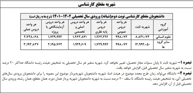 میزان شهریه دانشجویان شبانه و پردیسهای خودگردان دانشگاه علامه طباطبائی اعلام شد