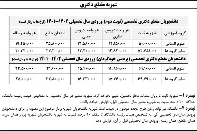 میزان شهریه دانشجویان شبانه و پردیسهای خودگردان دانشگاه علامه طباطبائی اعلام شد