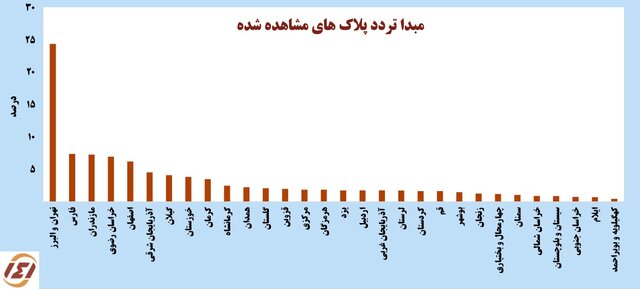 استمرار سفرهای مردمی به شمال کشور