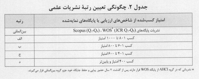 ۷۰ درصد نشریات، رتبه "ب" گرفتند/حمایت وزارت علوم از نشریات بینالمللی