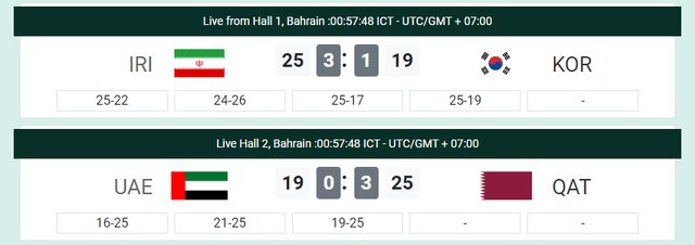 فینالیست شدن جوانان والیبال ایران در رقابتهای آسیایی/ کره جنوبی زانو زد