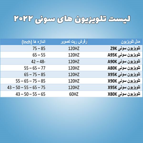 چرا خرید تلویزیون سونی بهترین انتخاب است؟