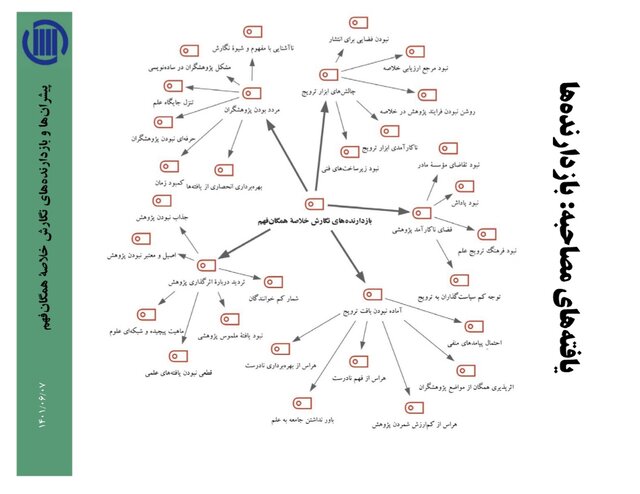 چرا پژوهشگران باید خلاصه پژوهشهای خود را به زبان ساده ارائه کنند؟