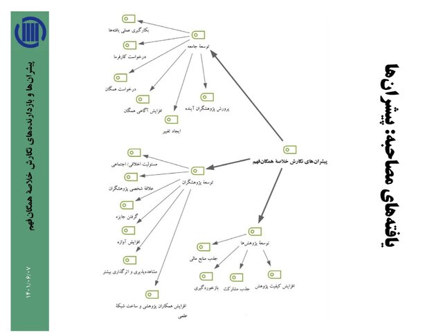 چرا پژوهشگران باید خلاصه پژوهشهای خود را به زبان ساده ارائه کنند؟
