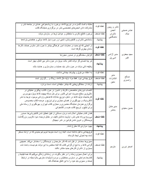 قضاوت کارشناسان درباره عملکرد دولت سیزدهم در حوزه نشر و کتاب