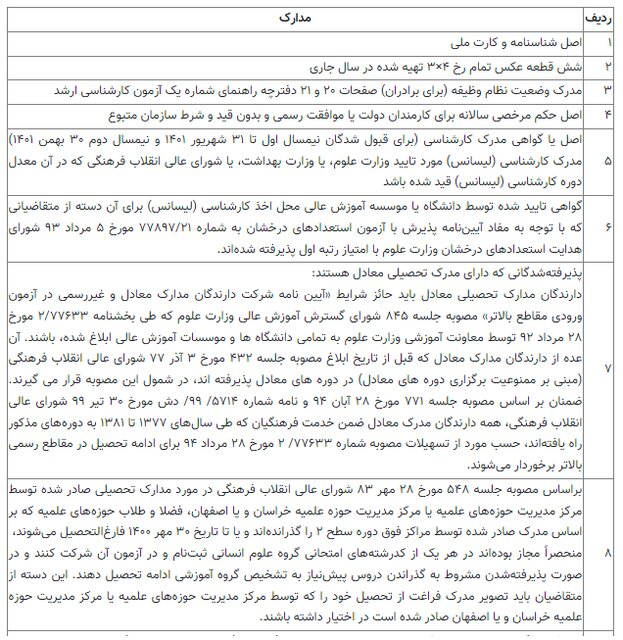 مدارک لازم برای ثبتنام پذیرفته شدگان کارشناسی ارشد اعلام شد
