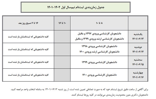 آغاز ثبتنام همه مقاطع تحصیلی دانشگاه صنعتی شریف از ۱۳ شهریور