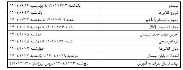 آغاز ثبتنام همه مقاطع تحصیلی دانشگاه صنعتی شریف از ۱۳ شهریور