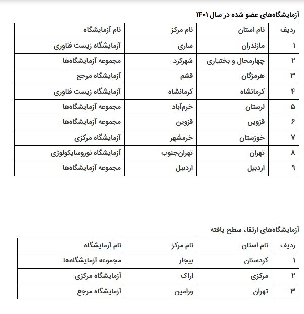 عضویت و ارتقاء آزمایشگاههای دانشگاه پیامنور در شبکه آزمایشگاهی فناوریهای راهبردی